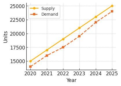 Dallas multifamily supply and demand