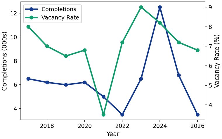 San Antonio multifamily supply and demand