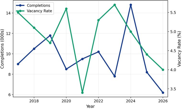 Seattle multifamily supply and demand