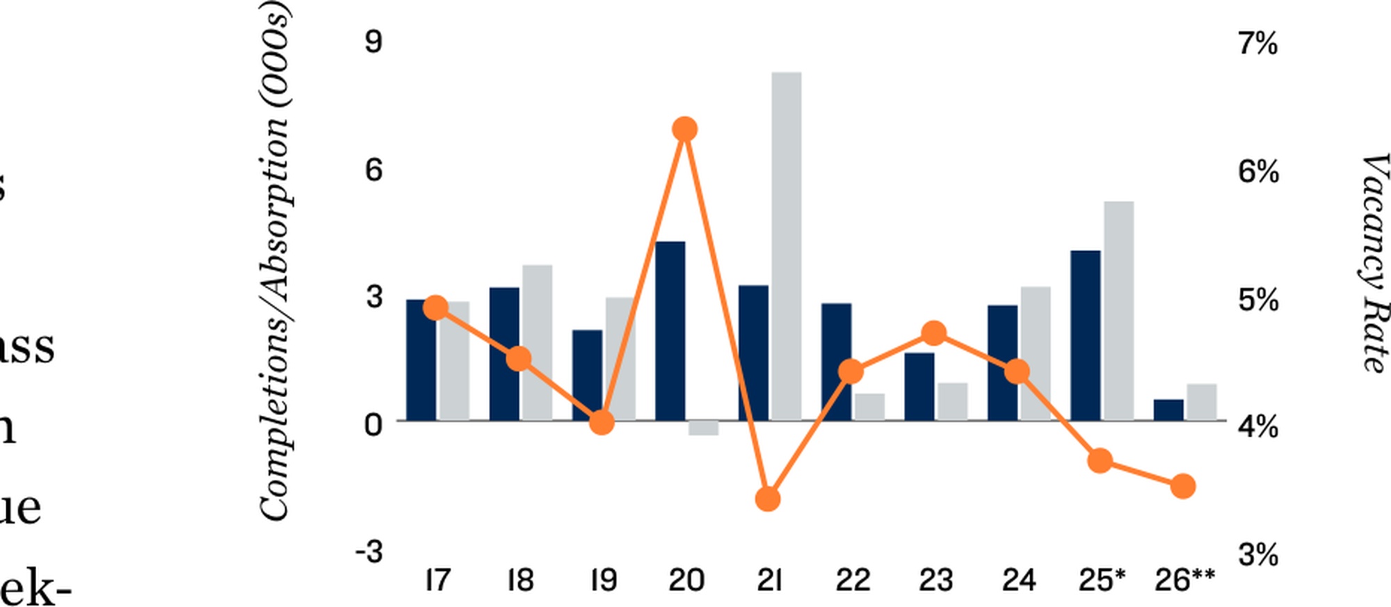2026 San Jose Apartment Loan Supply and Demand