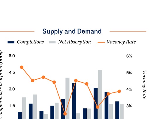 2026 New Haven Apartment Loan Supply and Demand