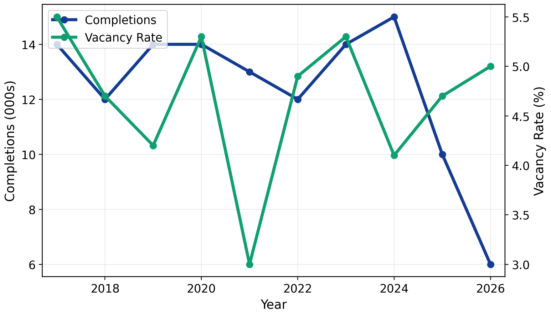2026 Washington, D.C. Apartment Loan Supply and Demand