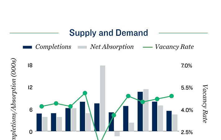 2026 Miami Apartment Loan Supply and Demand