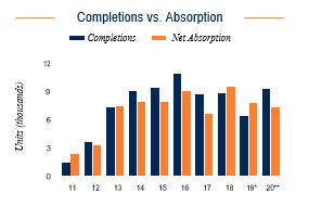 Austin Completions vs. Absorption