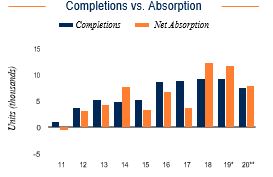 Chicago Completions vs. Absorption