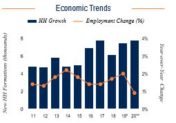 Cincinnati Economic Trends