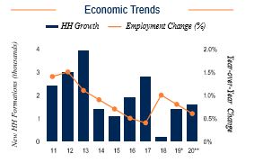 Cleveland Economic Trends