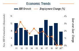 Detroit Economic Trends
