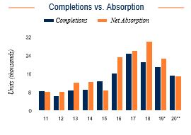 Manhattan Completions vs. Absorption