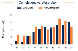 Phoenix Completions vs. Absorption