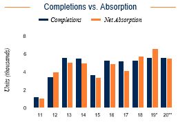 Raleigh Completions vs. Absorption