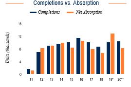 Tacoma Completions vs. Absorption