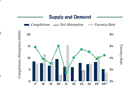 2026 Boston Apartment Loan Supply and Demand