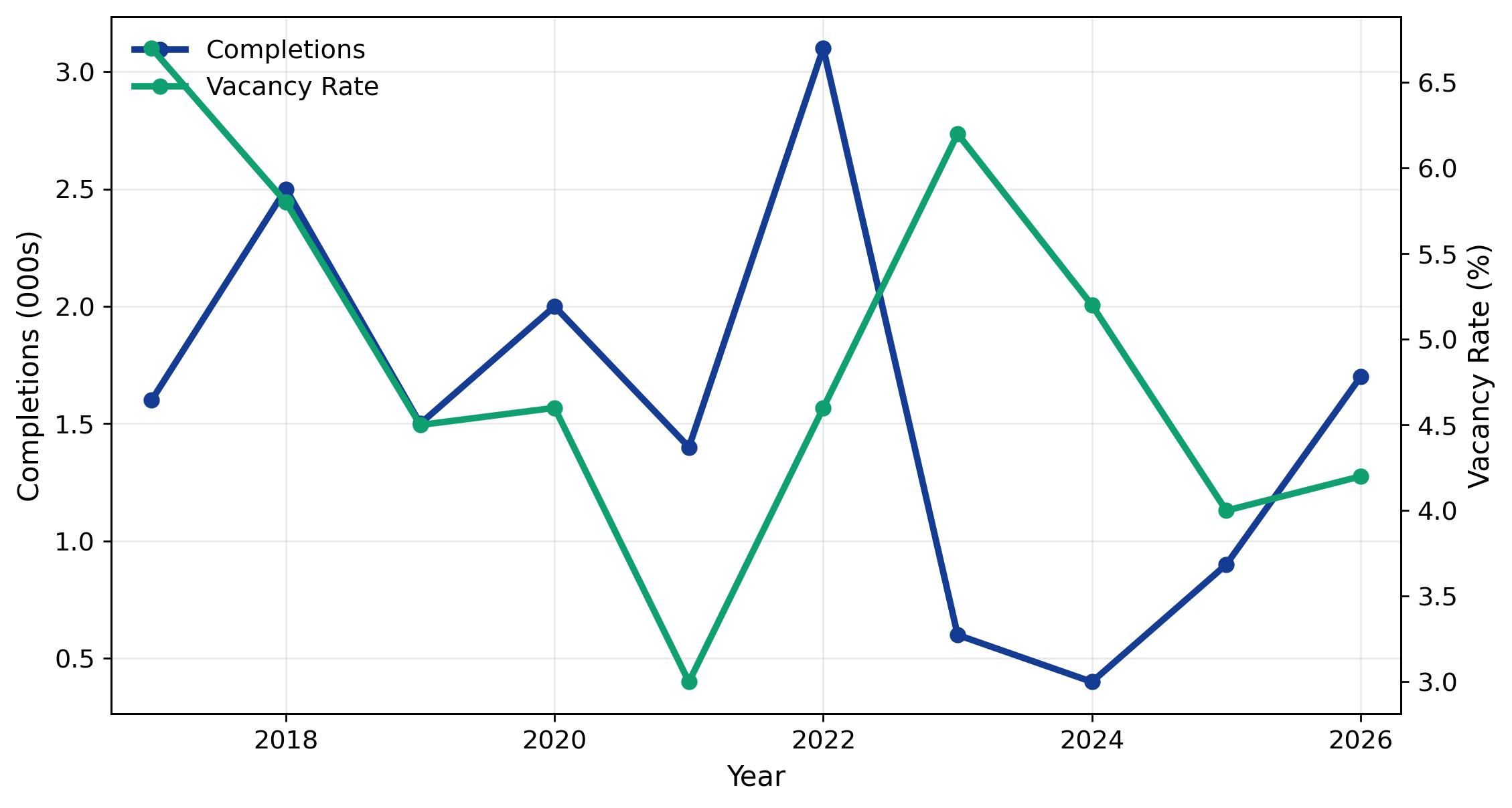 2026 St. Louis Apartment Loan Supply and Demand
