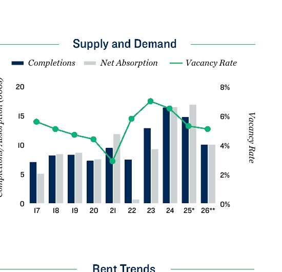 2026 Charlotte Apartment Loan Supply and Demand