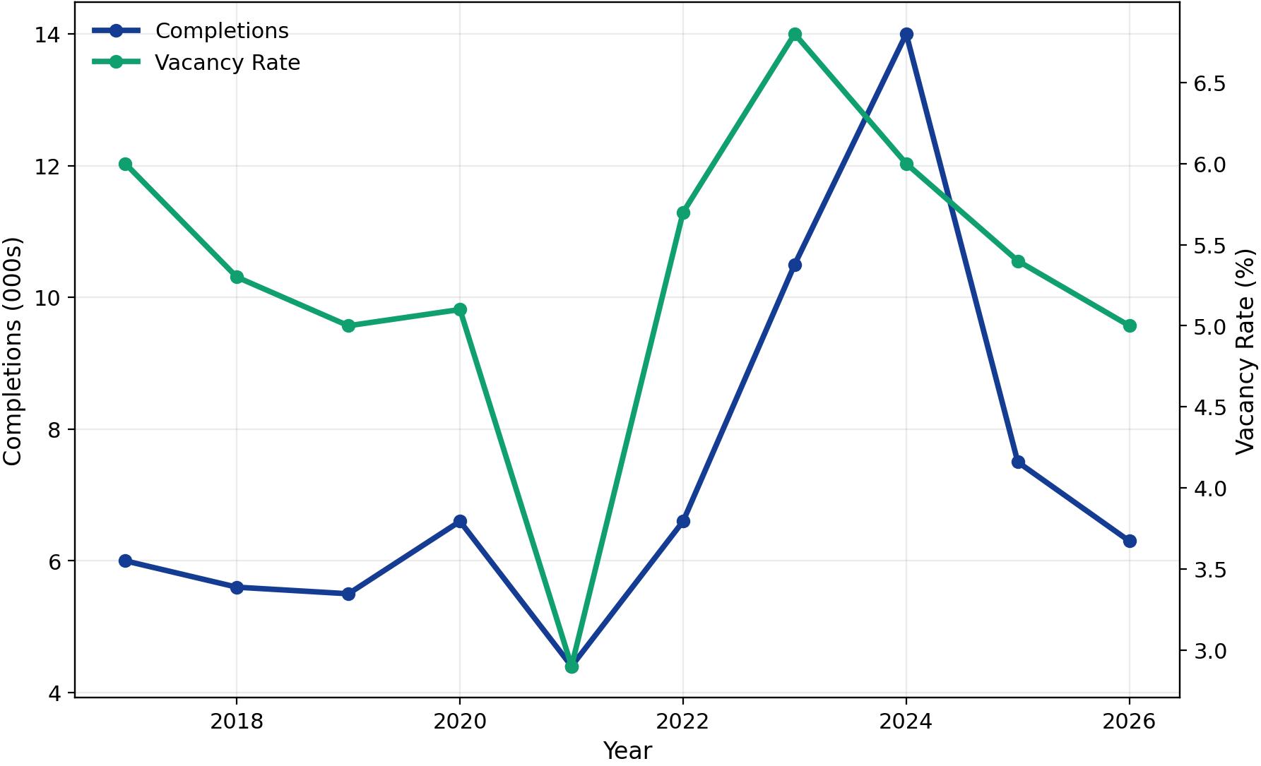 2026 Raleigh Apartment Loan Supply and Demand