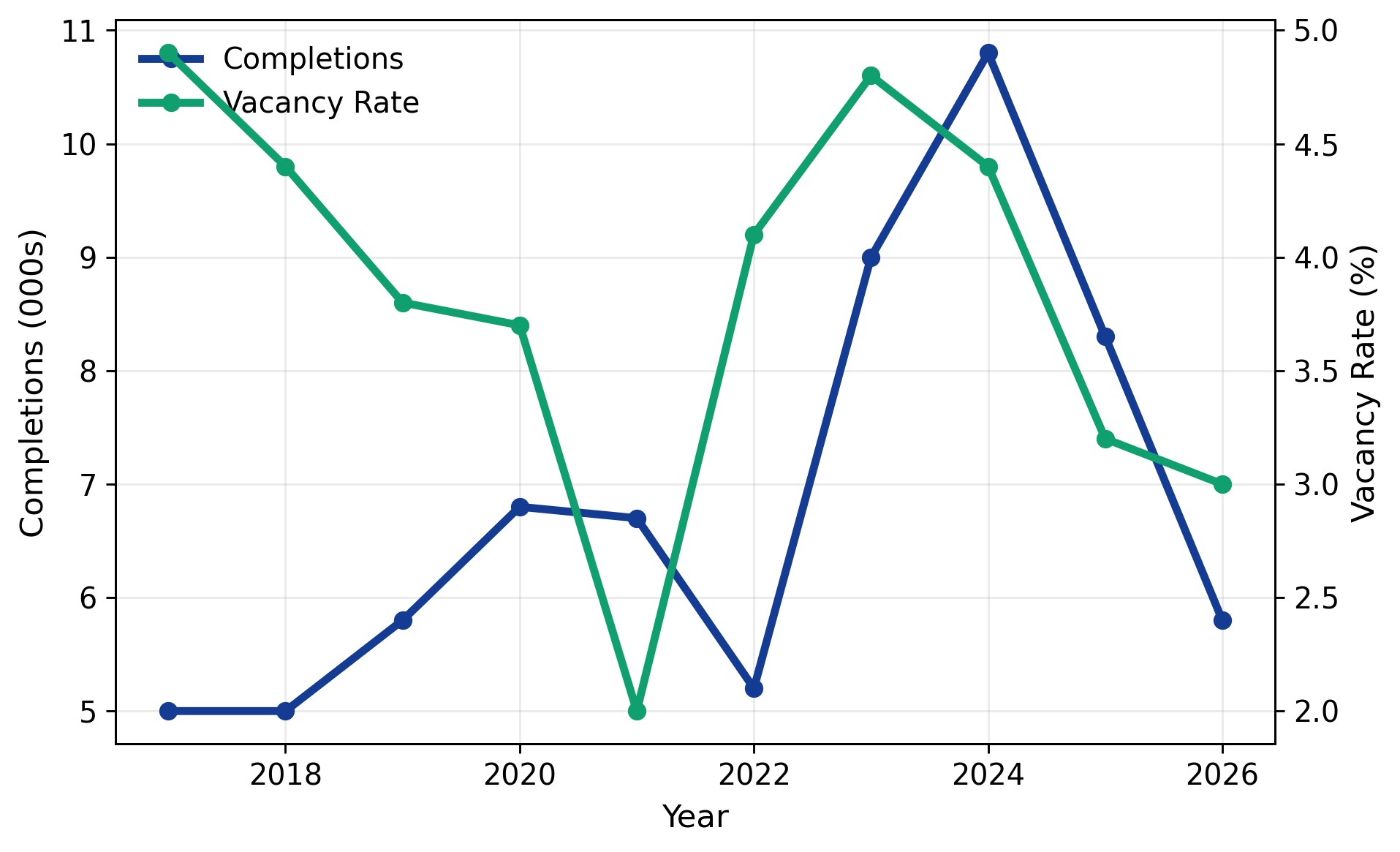 2026 Philadelphia Apartment Loan Supply and Demand