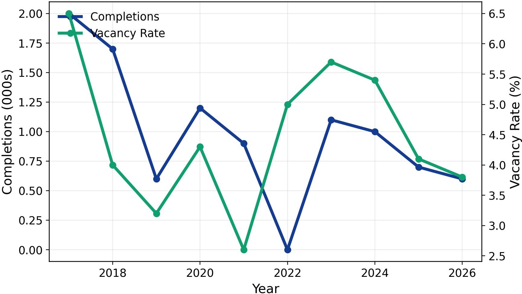 2026 Pittsburgh Apartment Loan Supply and Demand