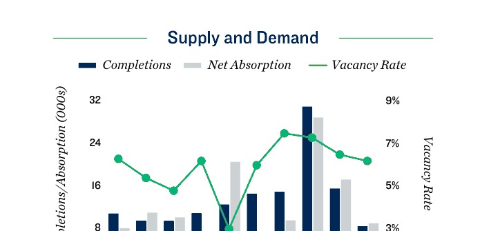 2026 Austin Apartment Loan Supply and Demand
