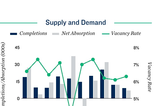 2026 Houston Apartment Loan Supply and Demand